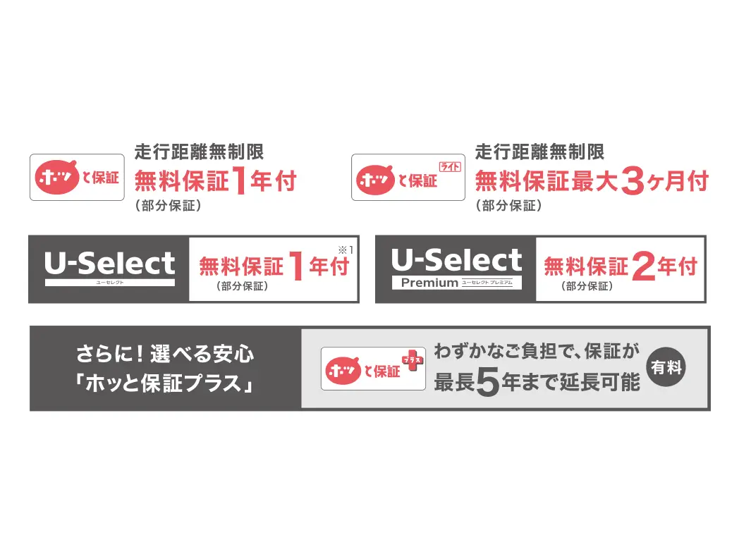 無料保証イメージ